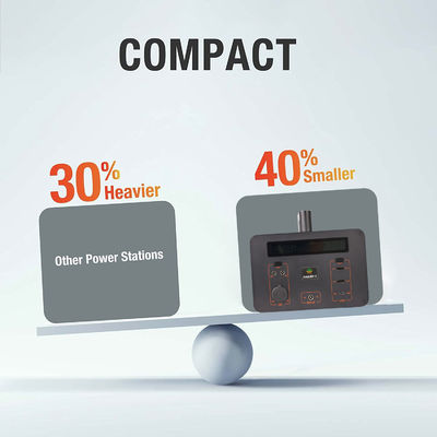 Pembangkit Tenaga Surya Asgoft Energi Baru 200w 300w Dengan Panel Surya Lipat