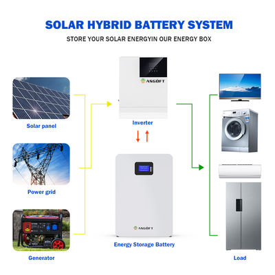 Baterai Tata Surya 20kw 5Kw Power lithium wall mount 48v 200ah 5Kwh 10Kwh Baterai LifePo4