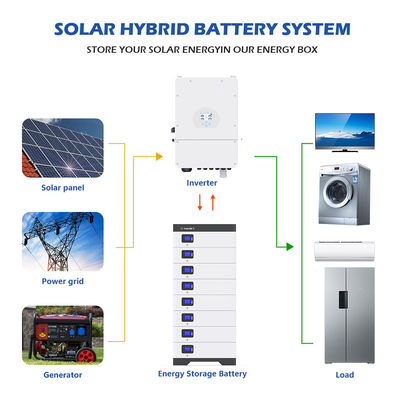 51.2V Lifepo4 10kwh 5Kwh 100Ah 200Ah 300Ah Baterai Lithium Off Grid Untuk Energi ESS Rumah