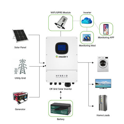 1KW 3KW 5KW LFP Hybrid Di Grid Inverter Dibangun Di MPPT Solar Controller