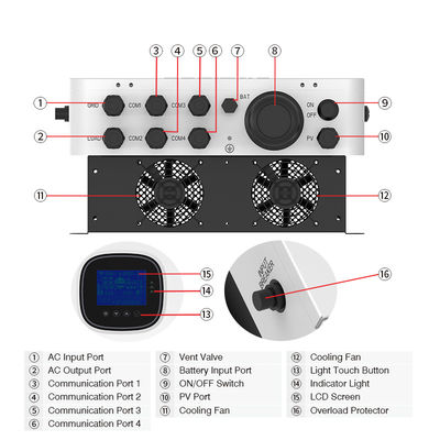 1KW 3KW 5KW LFP Hybrid Di Grid Inverter Dibangun Di MPPT Solar Controller