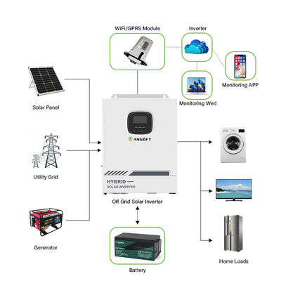 3KW 5KW 3.5KW 5.5KW 48 Volt Solar Inverter MPPT Inverter Hibrida