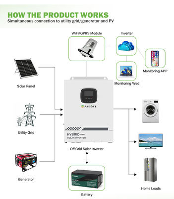 50kw BMS MPPT Solar Hybrid Inverter Sistem Penyimpanan Energi Baterai