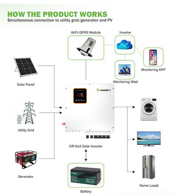 7kw 8kw 10kw 15kw Hybrid Solar Inverter 48v 240v Penyimpanan Energi Fase Terpisah