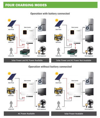 Komersial Hybrid On Grid Inverter 5kva 10kw 20kw 30kw 50kw 80kw 100kw