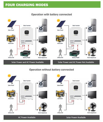 ODM Solar Hybrid Pada Grid Inverter 3.5KW 5.5KW Dc Ke Ac 12V