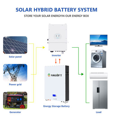 5Kwh 10Kwh Lifepo4 Lithium Ion Solar Panel Powerwall Off Baterai Sistem Grid