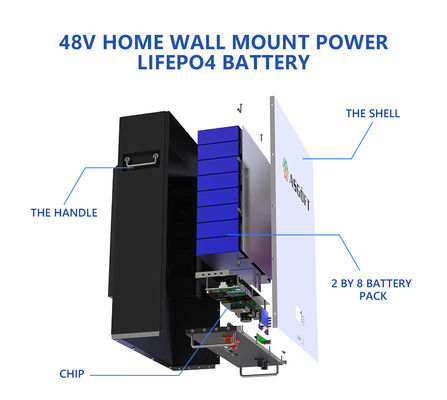 5Kwh 10Kwh Lifepo4 Lithium Ion Solar Panel Powerwall Off Baterai Sistem Grid