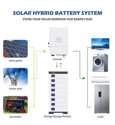 UN38.3 BMS Lifepo4 Lithium 3 Phase Powerwall Penyimpanan Energi Baterai Surya