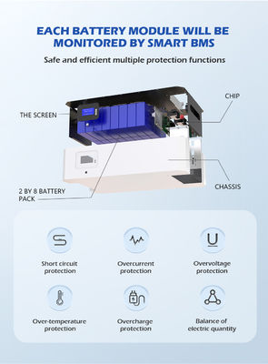 51.2v Stacked Powerwall Baterai Lithium Untuk RV 20kwh 30kwh 100kwh