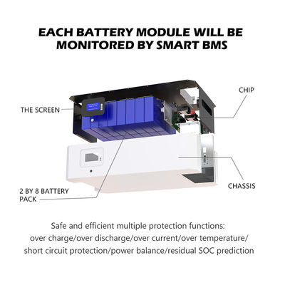 48V 200AH 100AH ​​Solar Powerwall Inverter Baterai Lithium Ion