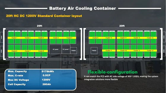 1000kWh 2000kWh Lifepo4 Lithium Solar Containerized Sistem Penyimpanan Energi Baterai 40Ft
