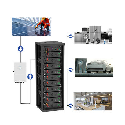 50kWh 75kWh High Voltage Hybrid Solar Energy System 100kWh 300kwh 750kWh Baterai kabin PV On dan Off Grid