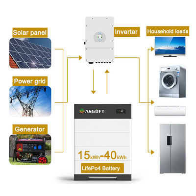Sistem penyimpanan energi rumah bertekanan tinggi 15kwh-40kwh 100Ah baterai lithium ion baterai surya yang dapat ditumpuk