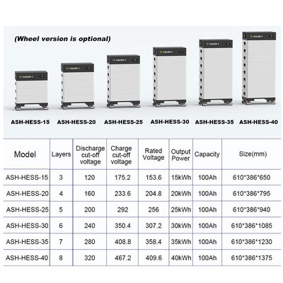 15-40 kw Baterai surya yang dapat ditumpuk Bank daya output tinggi 15kwh 20kw 30kw 40kwh LifePo4