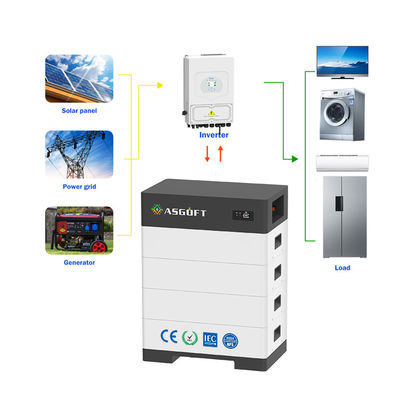 Penyimpanan energi rumah yang dapat ditumpuk 15kwh - 40kwh rak LifePo4 untuk panel surya hibrida sistem surya terbalik