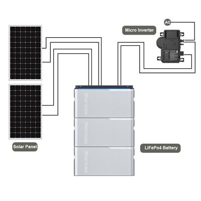 Sistem Surya Balkon Micro Inverter 800W Baterai PV Untuk Sistem Surya Balkon