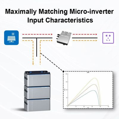 Panel PV 800W Balkon Sistem Surya, Balkon Pembangkit Listrik Dengan Micro Inverter