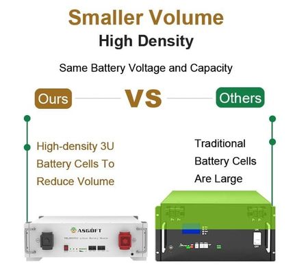BYD Energy Storage Stackable Server Rack Dipasang 51.2 V 100Ah Baterai Lifepo4