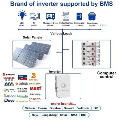 BYD Energy Storage Stackable Server Rack Dipasang 51.2 V 100Ah Baterai Lifepo4