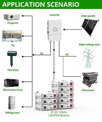 Penyimpanan Energi Surya Rumah 10kWh 15kWh 20kWh Baterai LiFePO4 Tegangan Tinggi