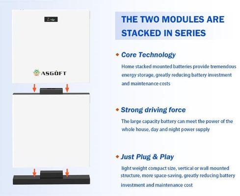 Gudang Jerman 48V 280Ah 15kWh Smart Home Energy Storage Baterai Lithium LiFePO4