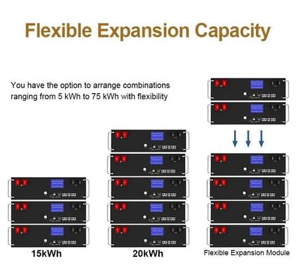 51.2V 100Ah BMS 5kw Diy LiFePO4 Baterai penyimpanan energi surya rumah tangga yang dapat ditumpuk