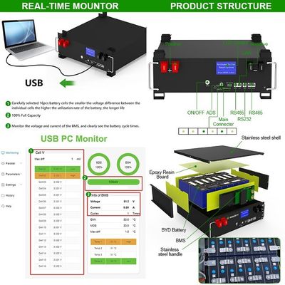 10 tahun garansi EU Stock 6000 Siklus kali 51.2v 100ah 5kwh Lifepo4 Plug-And-Play Energi Storage Baterai Paket