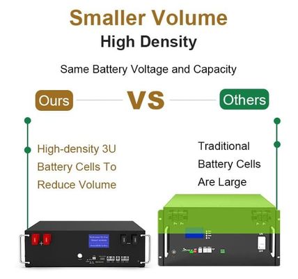 51.2V 100Ah 5kWh Lifepo4 Battery Pack Dengan BMS Serve Rack Untuk Penyimpanan Energi Rumah