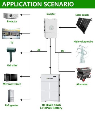 Baterai LiFePO4 Tegangan Tinggi 20kwh Baterai Ion Litium
