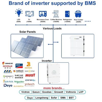 Sertifikat UL Penggunaan Rumah 5kw 10kw 20kw Solar PV Storage LiFePO4 Lithium Battery