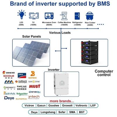 CE Stackable 5kwh Lifepo4 Hybrid Home Energy Storage Lithium Iron 100Ah Baterai