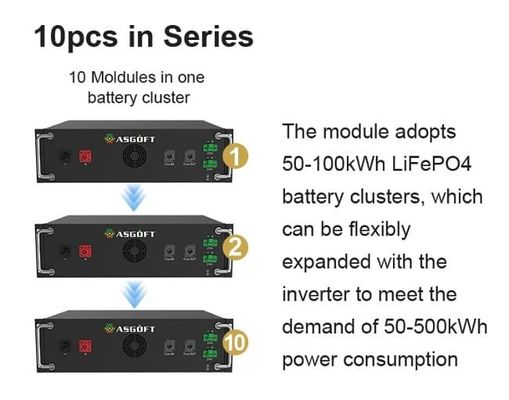 OEM/ODM Industri dan Komersial Sistem Tenaga Surya 100KW Baterai Surya
