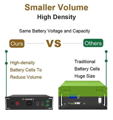 OEM/ODM Industri dan Komersial Sistem Tenaga Surya 100KW Baterai Surya