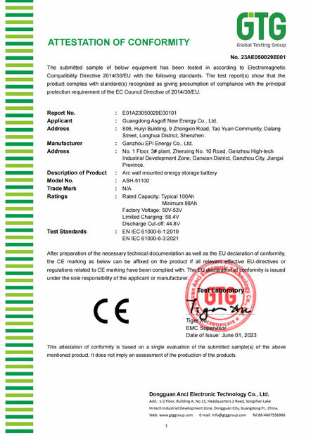Cina Guangdong Asgoft New Energy Co., Ltd. Sertifikasi