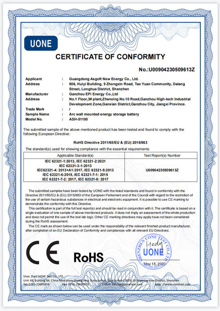 Cina Guangdong Asgoft New Energy Co., Ltd. Sertifikasi